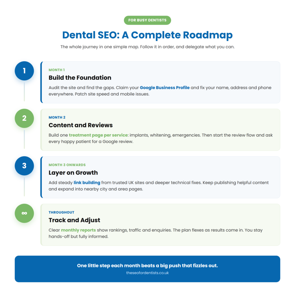 dental-seo-roadmap
